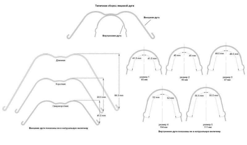 Дуга лицевая / Facebow Short размео-5 045 Hk шт 329-252 купить